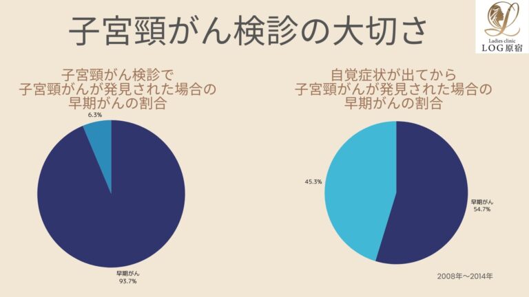 子宮頸がん